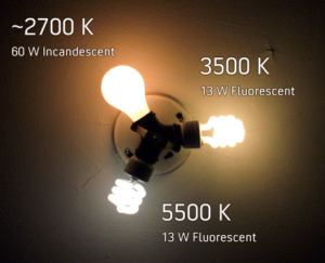 Comparison of three electric light bulbs emitting light of different color temperatures